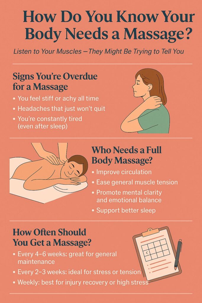 Infographic showing signs you need a massage and its key benefits.
